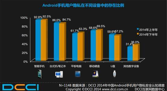 小心：你的手机可能正在泄密