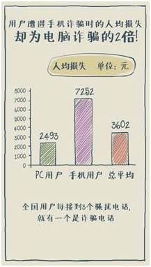 开通手机银行前必须知道的事